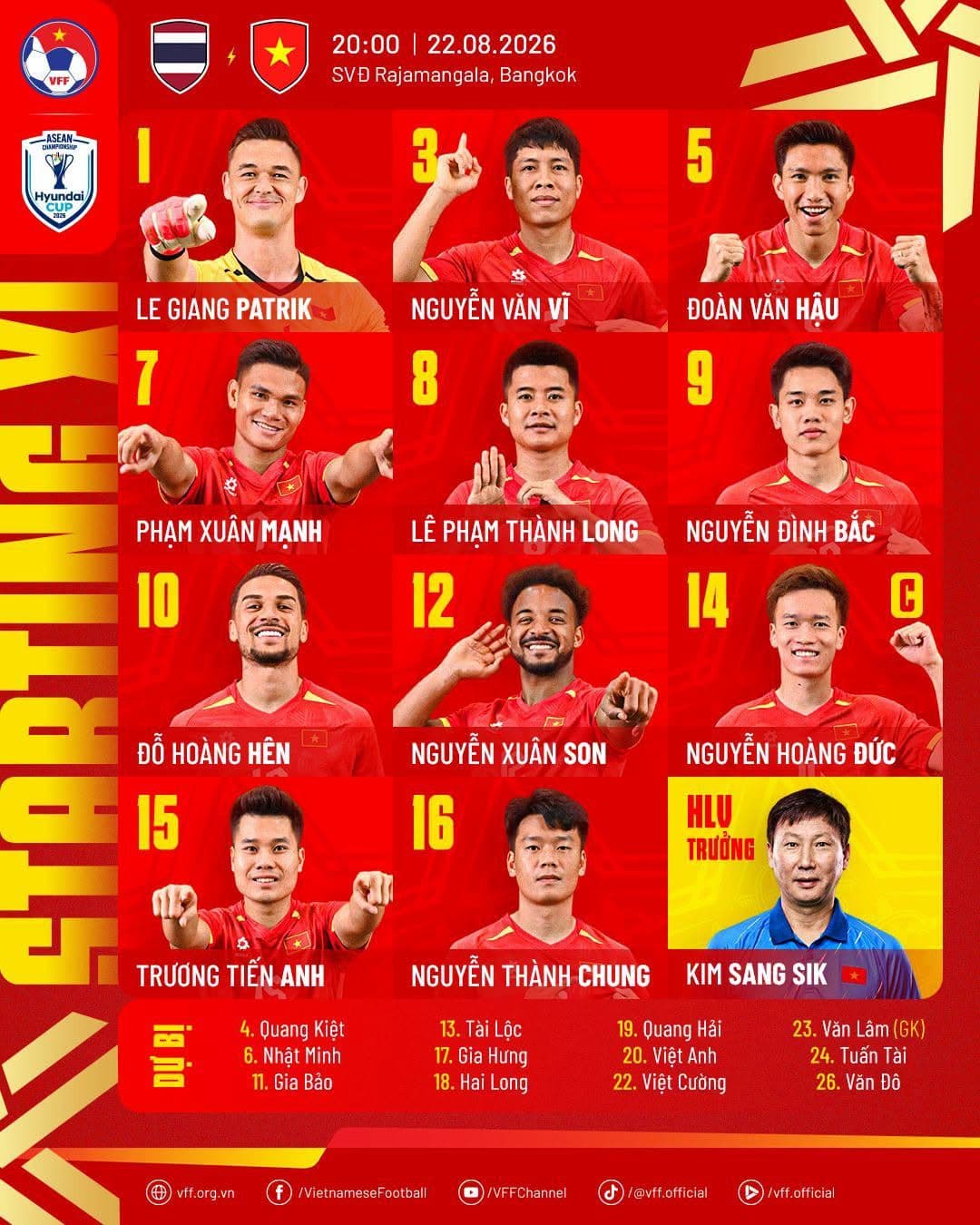 Đội hình xuất phát của đội tuyển Việt Nam và HLV Kim Sang Sik, thể hiện sự chuẩn bị chiến thuật cho trận đấu.