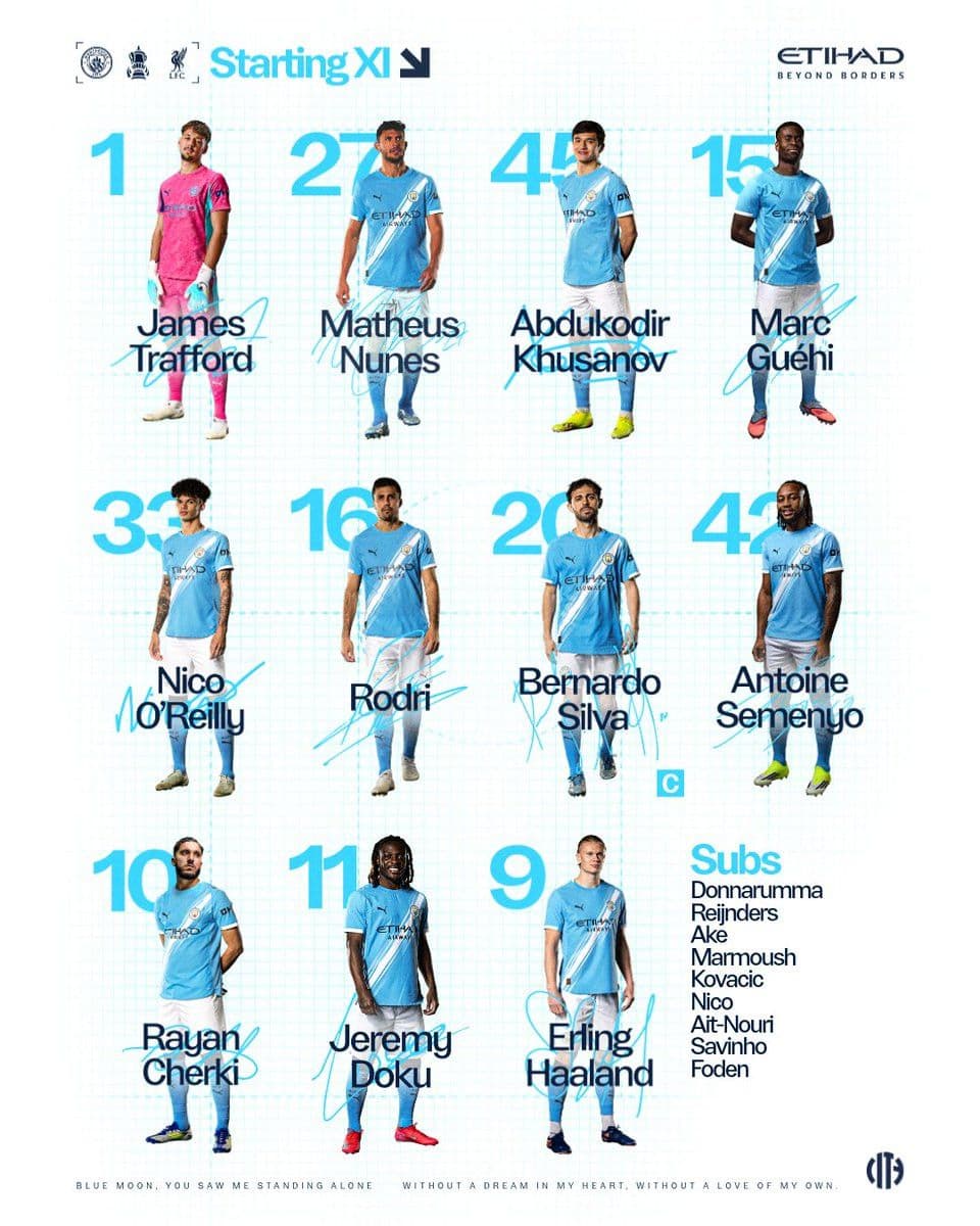 Đội hình xuất phát của Manchester City với các cầu thủ và số áo, minh họa chiến thuật của đội.