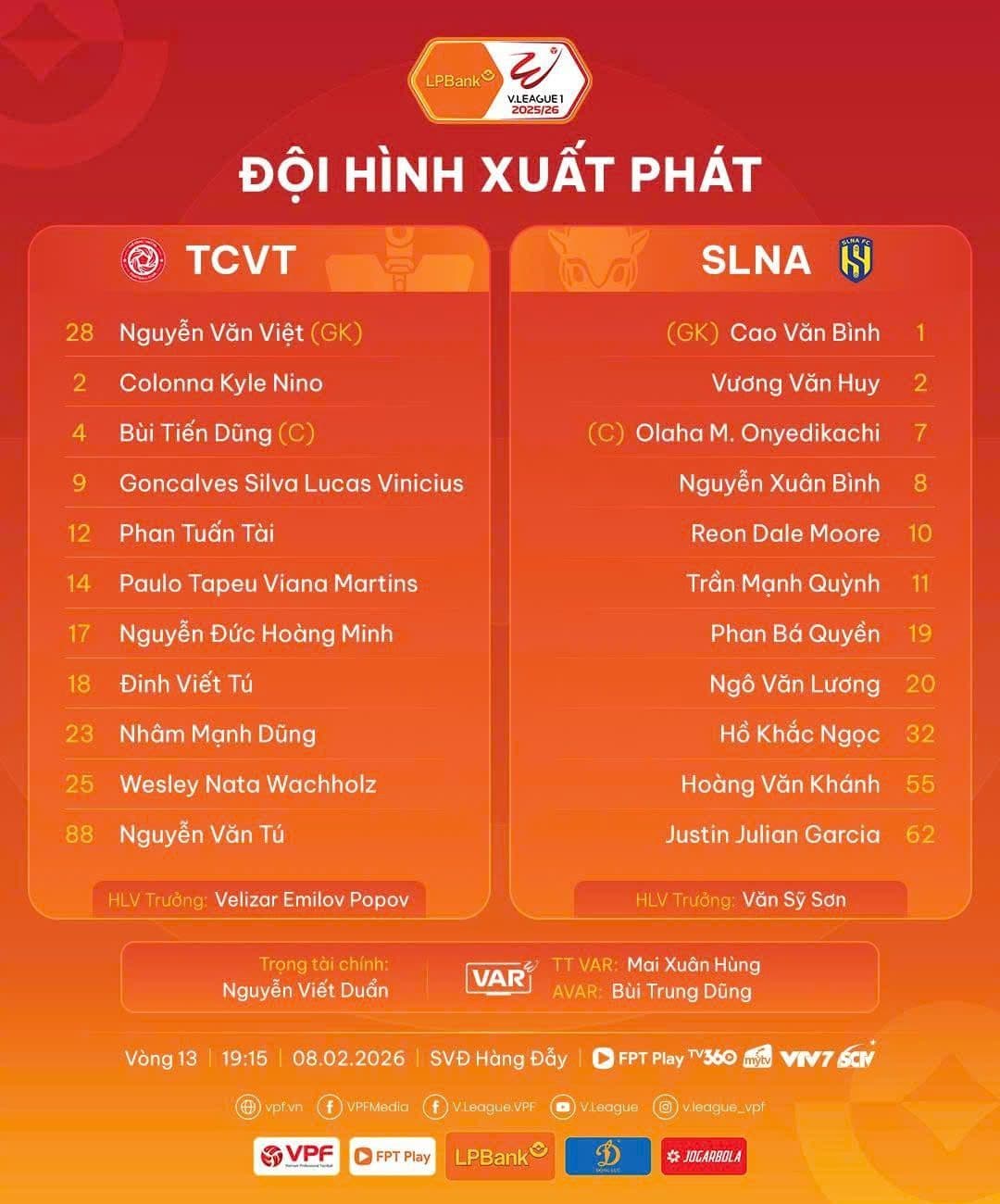 Đội hình xuất phát của SLNA và Thể Công Viettel, thể hiện sự chuẩn bị chiến thuật