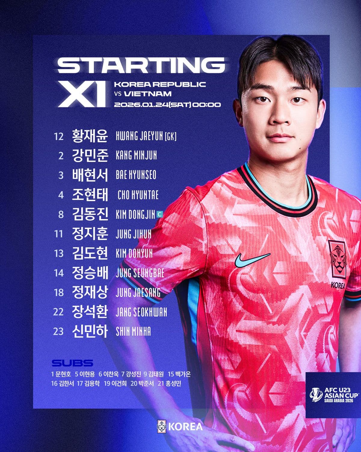 Đội hình xuất phát của U23 Hàn Quốc, đối thủ mạnh của U23 Việt Nam.