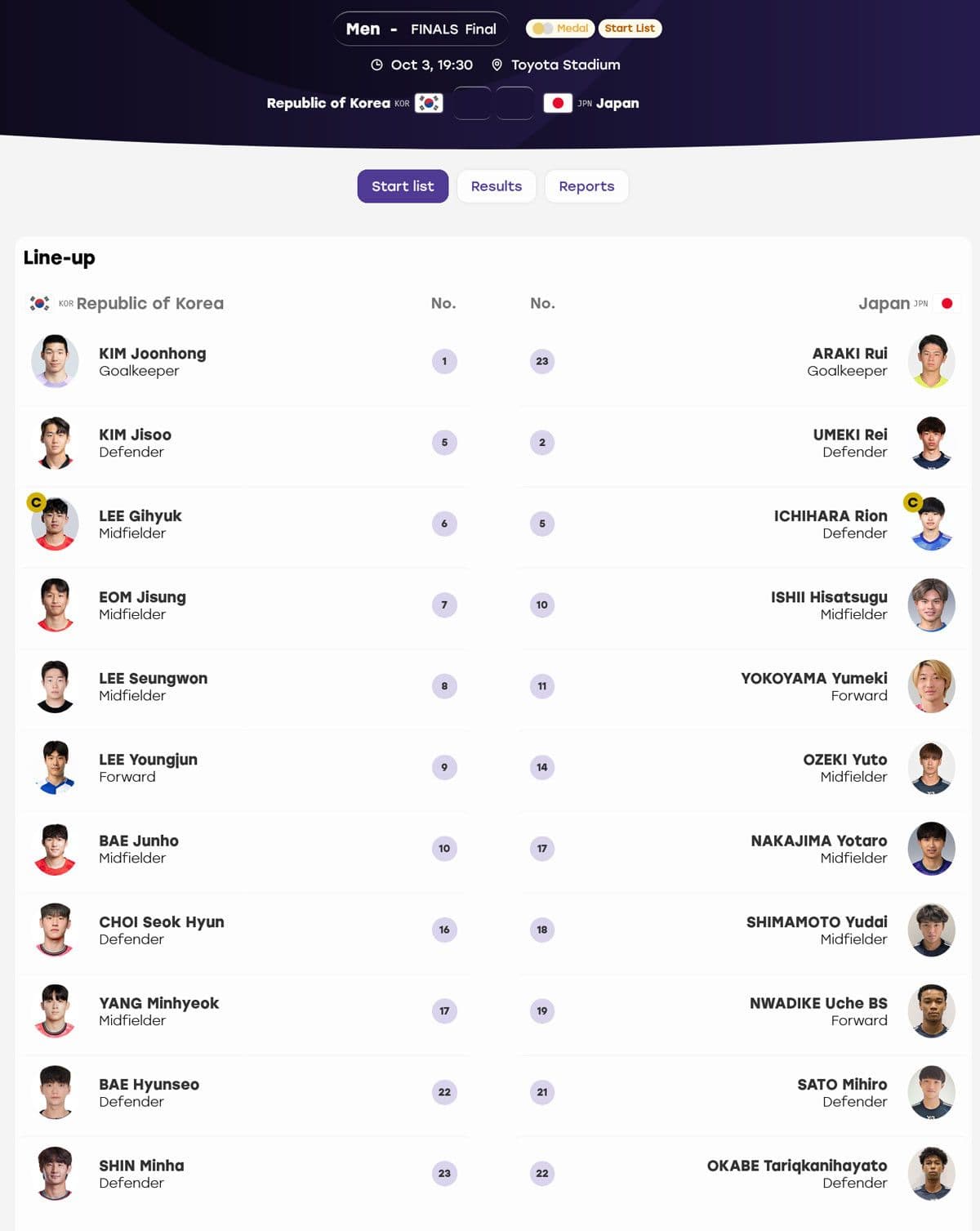 Đội hình xuất phát của U23 Hàn Quốc và U23 Nhật Bản trong trận chung kết ASIAD 2026.
