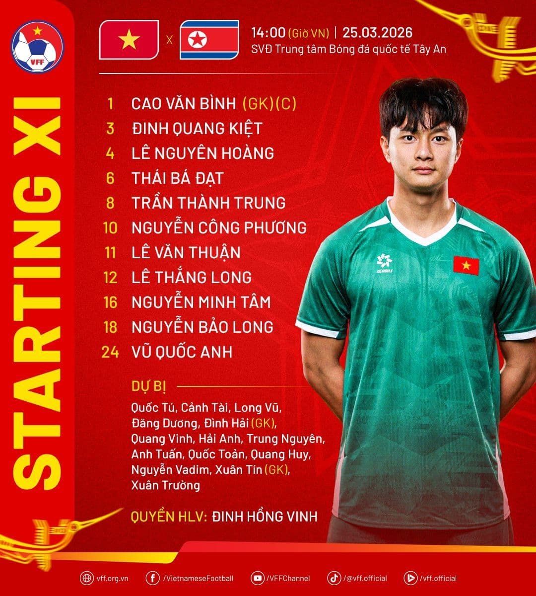 Đội hình xuất phát của U23 Việt Nam trong trận đấu với U23 Triều Tiên tại giải CFA Team China 2026, minh chứng cho chiến lược phát triển.