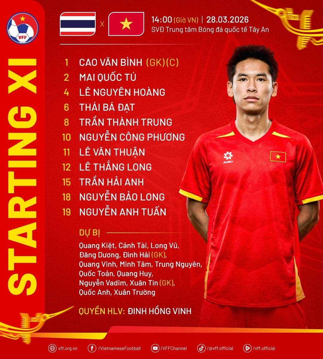 Đội hình xuất phát của U23 Việt Nam với các cầu thủ trẻ trong chiến lược trẻ hóa