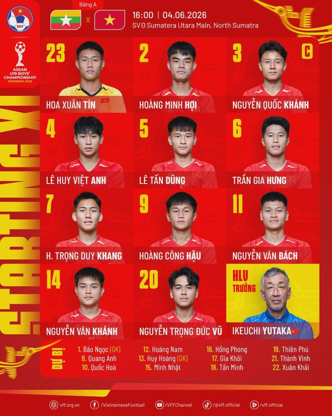 Đội hình xuất phát U19 Việt Nam trong trận đấu với U19 Myanmar