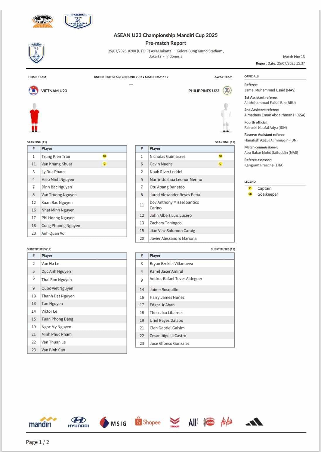 Đội hình xuất phát U23 Việt Nam, nhấn mạnh vai trò của hàng thủ