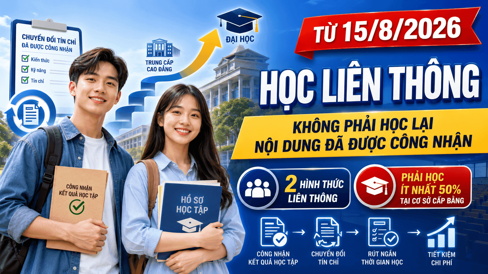 Infographic giải thích quy định mới về học liên thông giữa các trình độ đào tạo, từ trung cấp đến đại học.