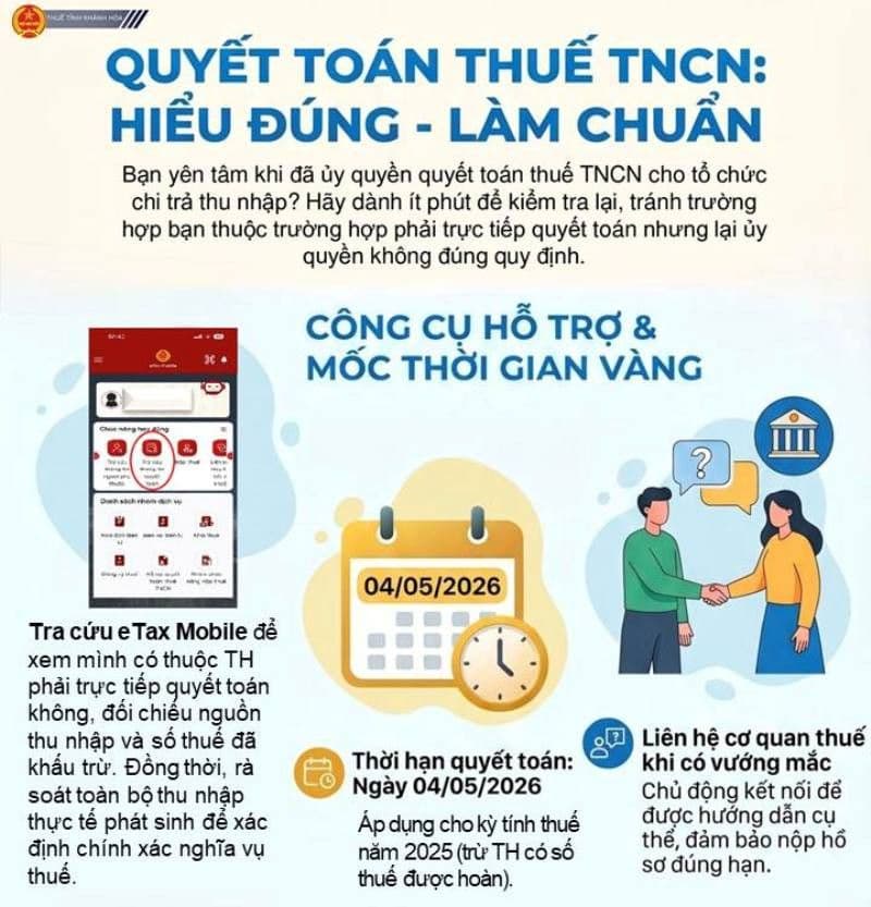 Infographic hướng dẫn quyết toán thuế thu nhập cá nhân trên ứng dụng di động, với các bước kiểm tra và thời hạn nộp.