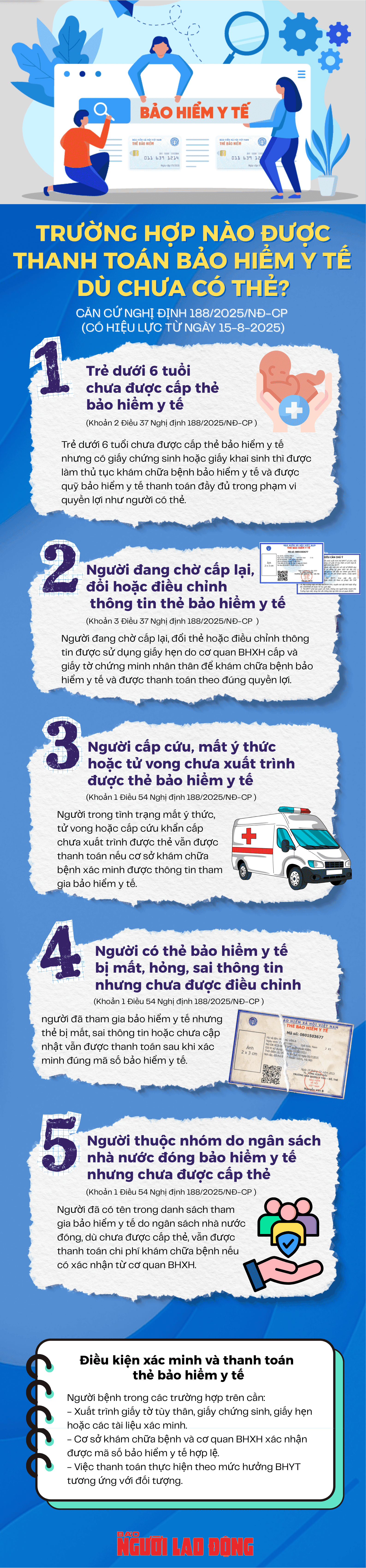Infographic minh họa 5 trường hợp khẩn cấp được BHYT chi trả dù chưa xuất trình thẻ.