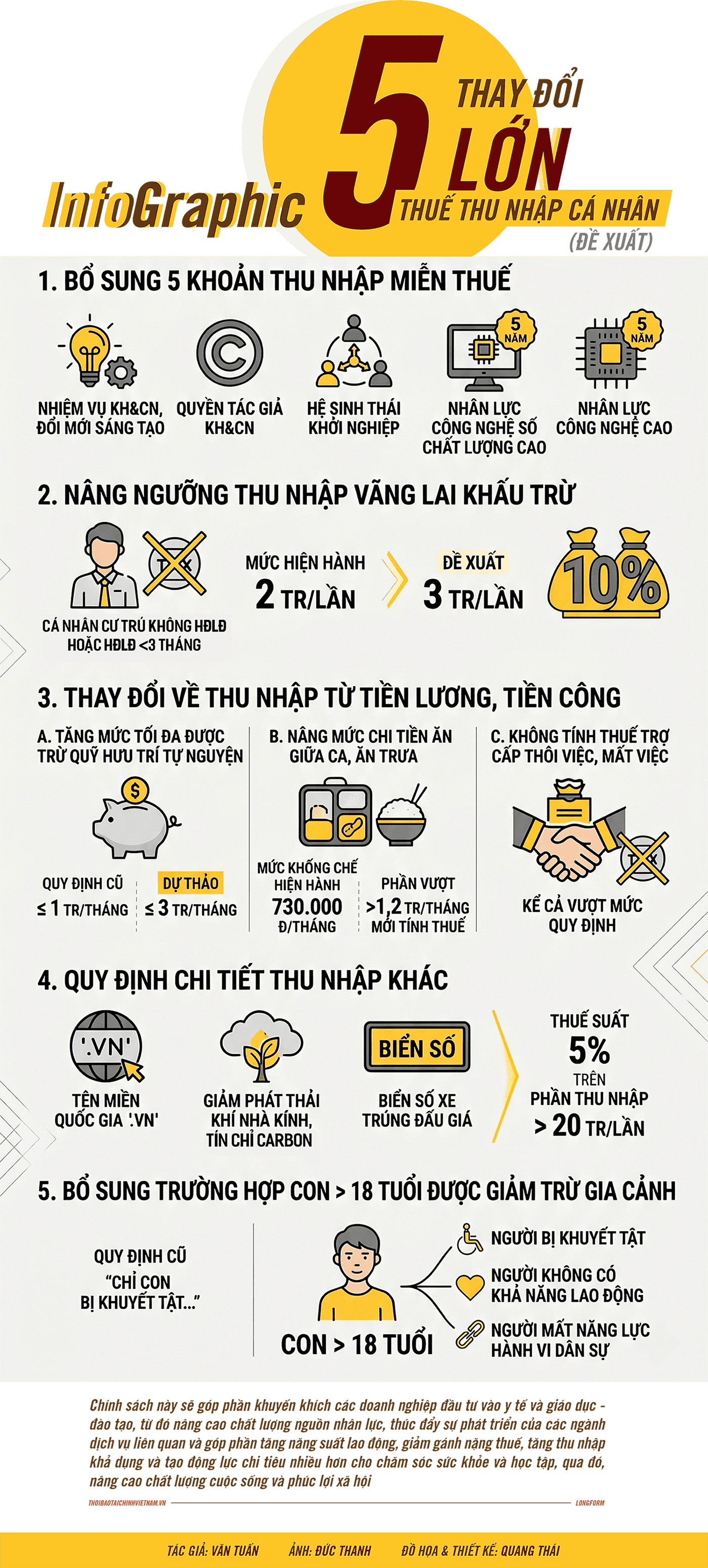 Infographic tóm tắt 5 thay đổi lớn trong chính sách thuế thu nhập cá nhân, minh họa xu hướng hiện đại hóa và đơn giản hóa.