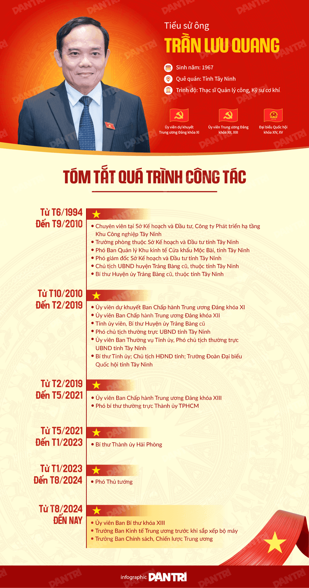 Infographic tóm tắt quá trình công tác của ông Trần Lưu Quang, tân Bí thư Thành ủy TPHCM.