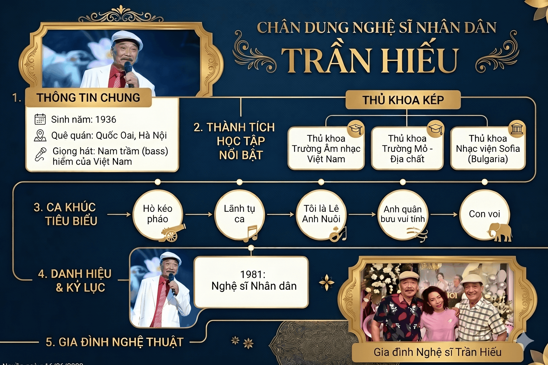 Infographic tóm tắt sự nghiệp, thành tựu và gia đình nghệ thuật của Nghệ sĩ Nhân dân Trần Hiếu.