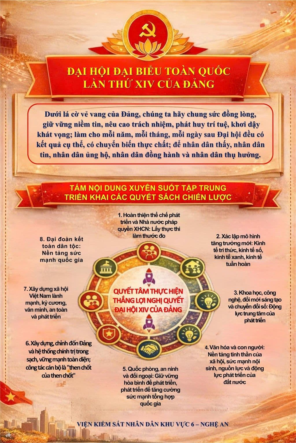 Infographic về Đại hội đại biểu toàn quốc lần thứ XIV của Đảng, nêu bật các định hướng và mục tiêu chiến lược.