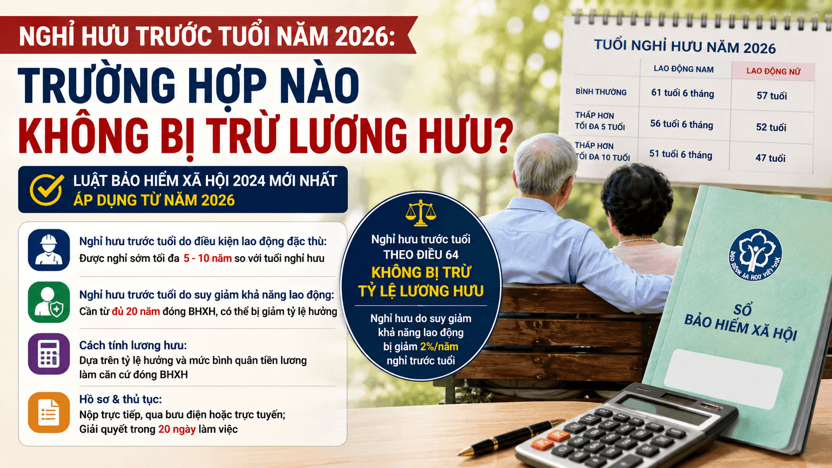 Infographic về điều kiện và cách tính lương hưu khi nghỉ hưu trước tuổi năm 2026 theo Luật Bảo hiểm xã hội 2024.