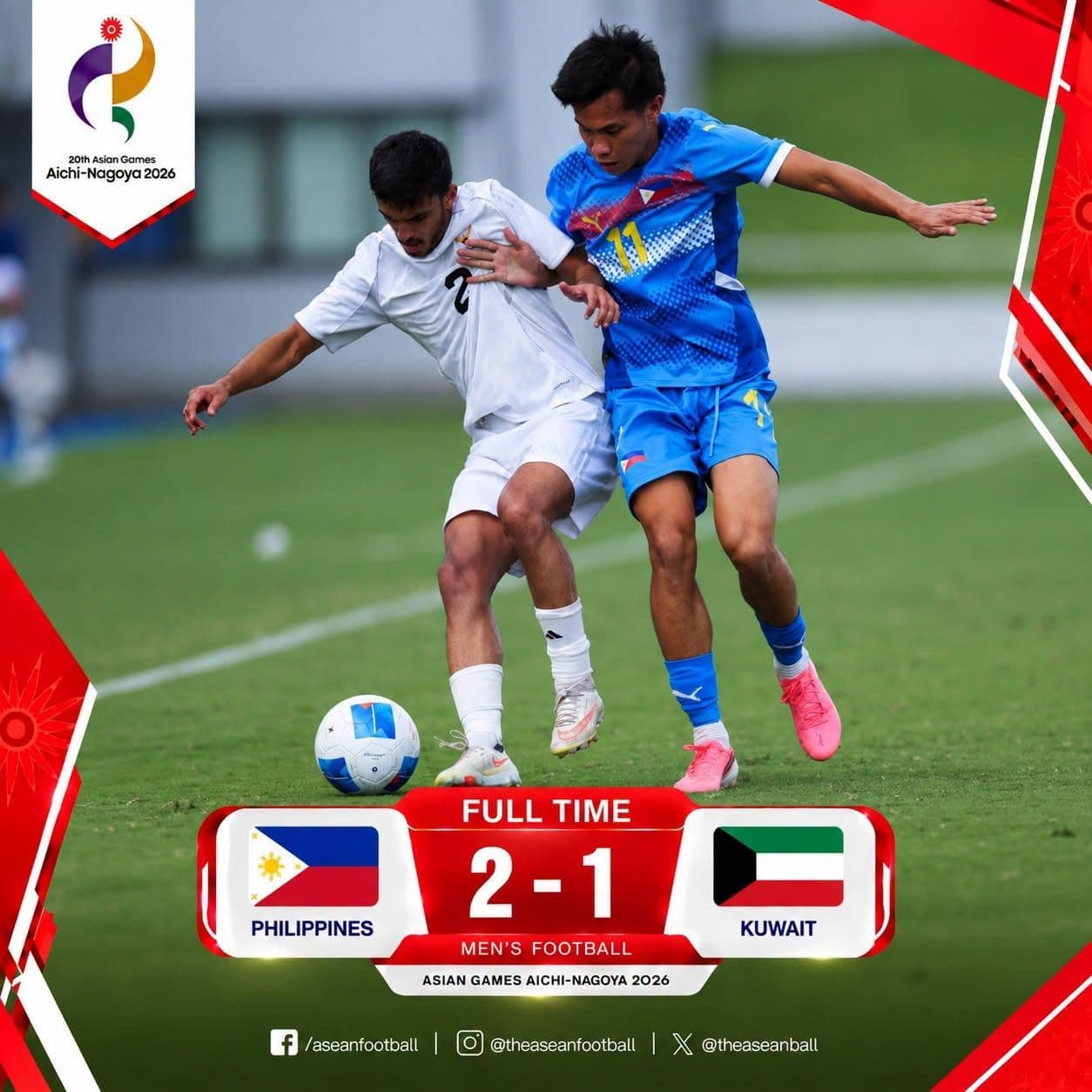 Kết quả chung cuộc U23 Philippines 2-1 U23 Kuwait tại ASIAD 2026