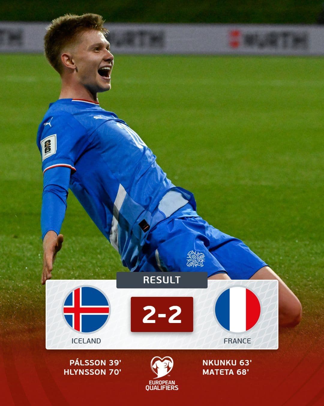 Kết quả hòa 2-2 giữa Iceland và Pháp ở vòng loại World Cup 2026