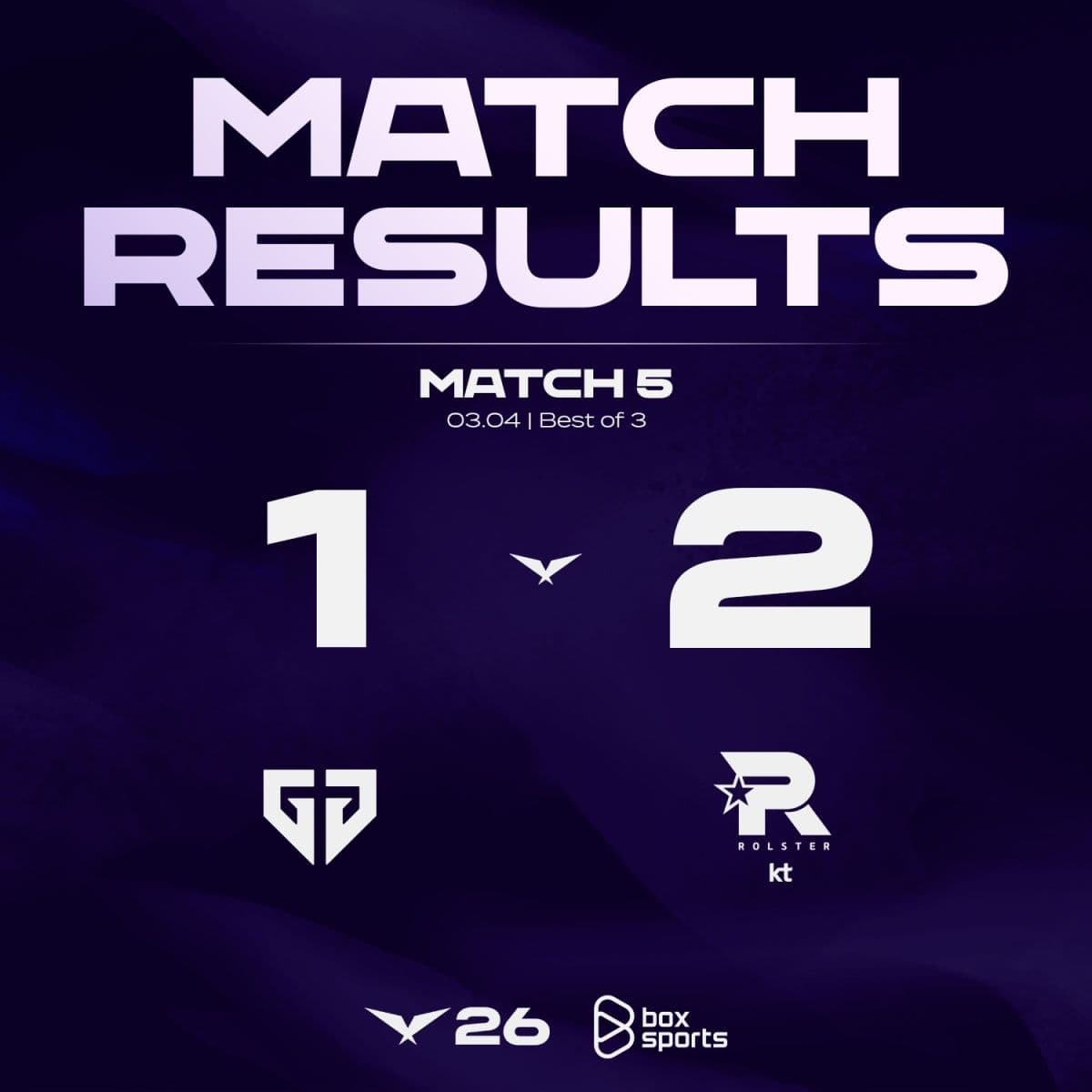 Kết quả trận đấu LCK 2026 giữa Gen.G và KT Rolster, nơi KT đã tạo nên bất ngờ lớn.