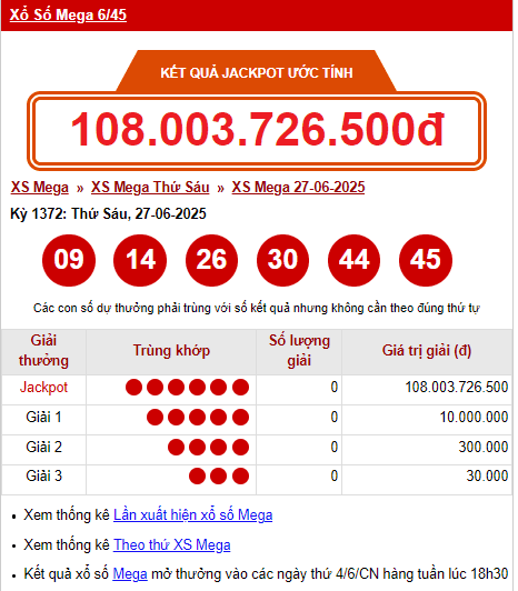 Kết quả xổ số Vietlott Mega 6/45 với Jackpot ước tính và các con số trúng thưởng.