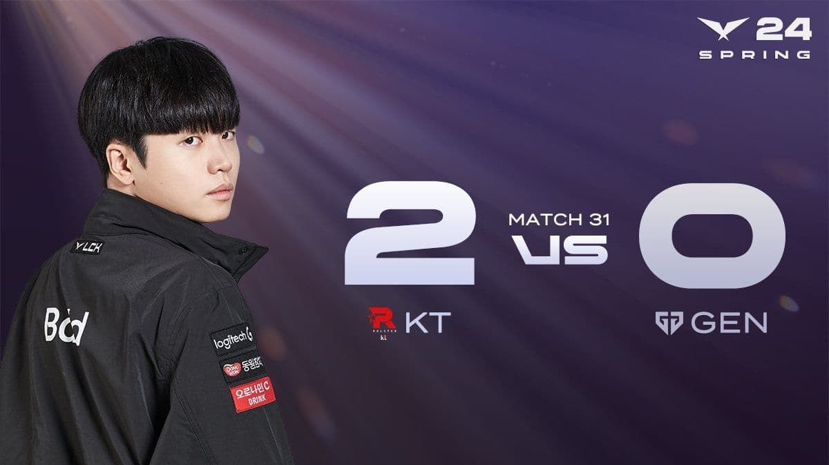 KT Rolster đối đầu Gen.G trong một trận đấu căng thẳng tại LCK 2025, thể hiện tính cạnh tranh khốc liệt của giải đấu
