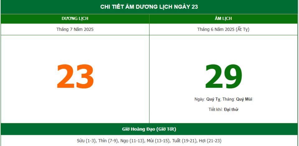 Lịch âm ngày 23 tháng 7 năm 2025 hiển thị thông tin chi tiết về ngày Quý Tỵ, tháng Quý Mùi, và giờ Hoàng Đạo, minh họa sự phức tạp của lịch âm.