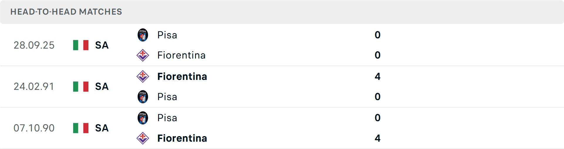 Lịch sử đối đầu giữa Fiorentina và Pisa, thể hiện mối thù truyền kiếp trong trận derby Tuscan