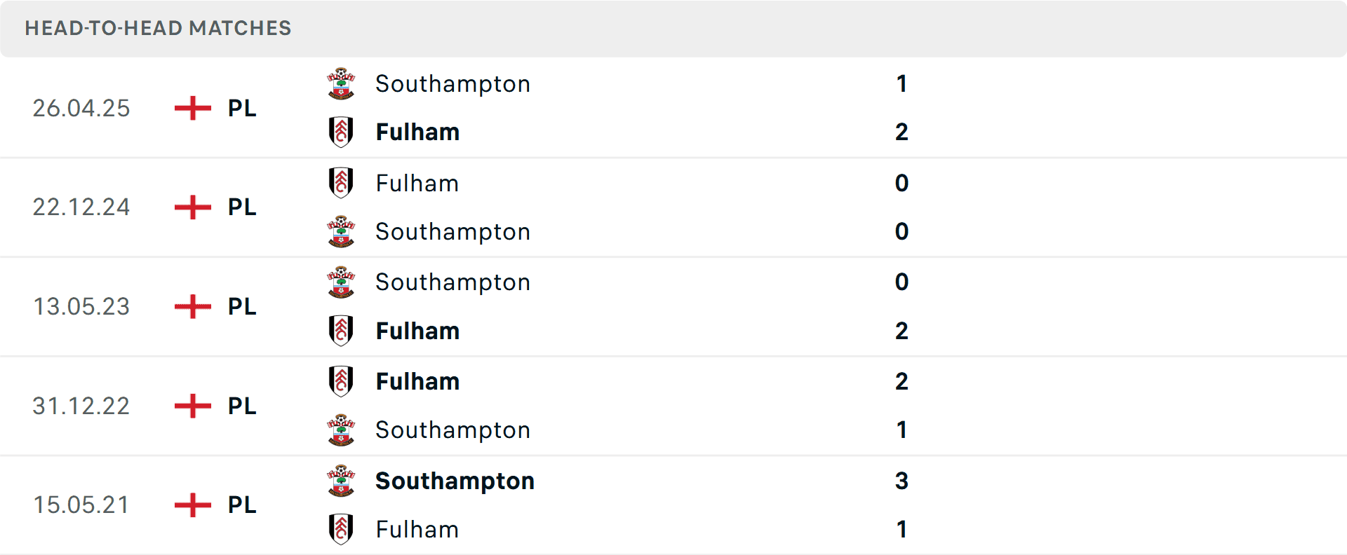Lịch sử đối đầu giữa Fulham và Southampton, ảnh hưởng đến chiến thuật của hai đội.