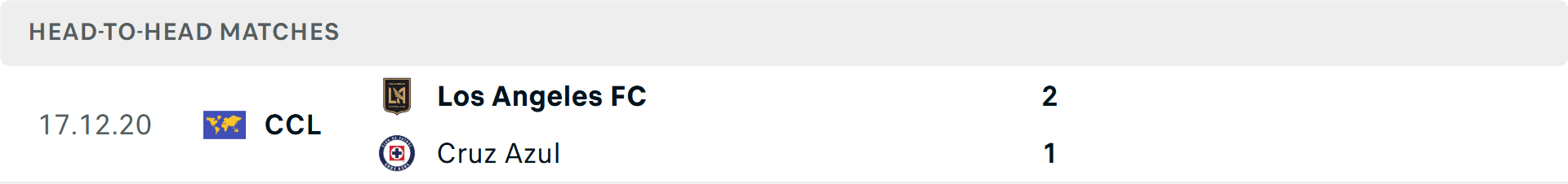 Lịch sử đối đầu giữa Los Angeles FC và Cruz Azul trong CONCACAF Champions Cup.