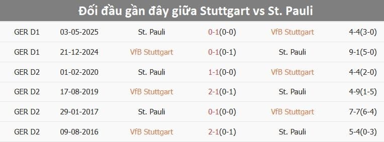 Lịch sử đối đầu giữa Stuttgart và St. Pauli, thể hiện ý nghĩa của chiến thắng hiện tại