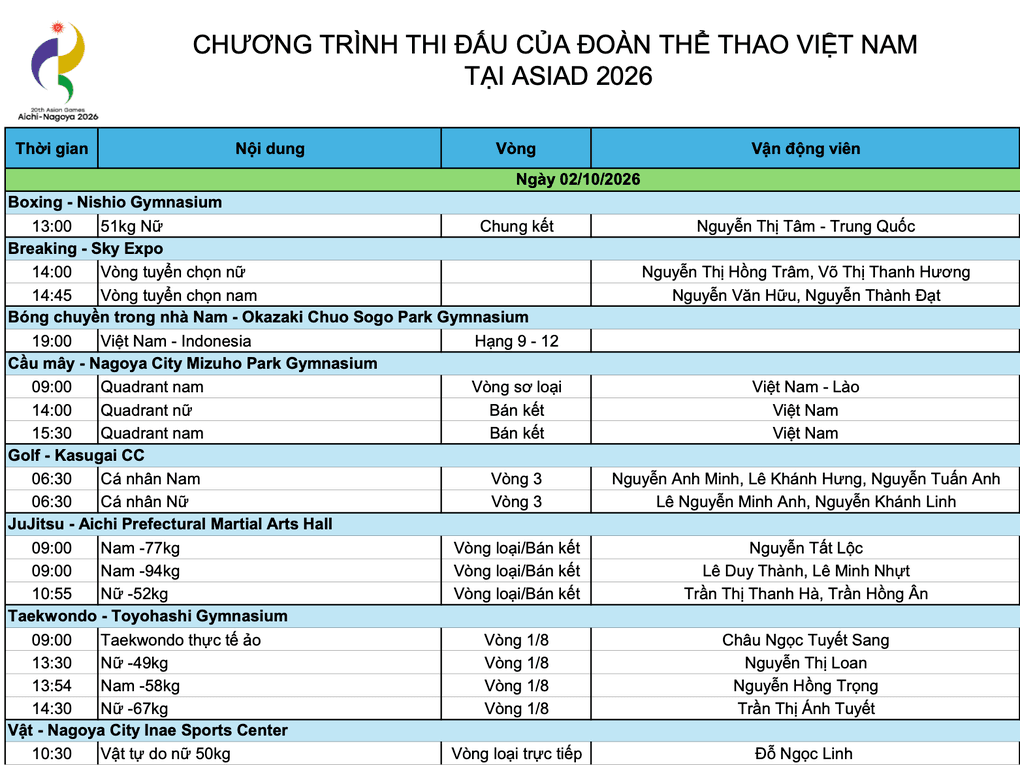 Lịch thi đấu ASIAD 2026 hiển thị trận chung kết boxing nữ 51kg giữa Nguyễn Thị Tâm và đối thủ Trung Quốc Wu Yu.