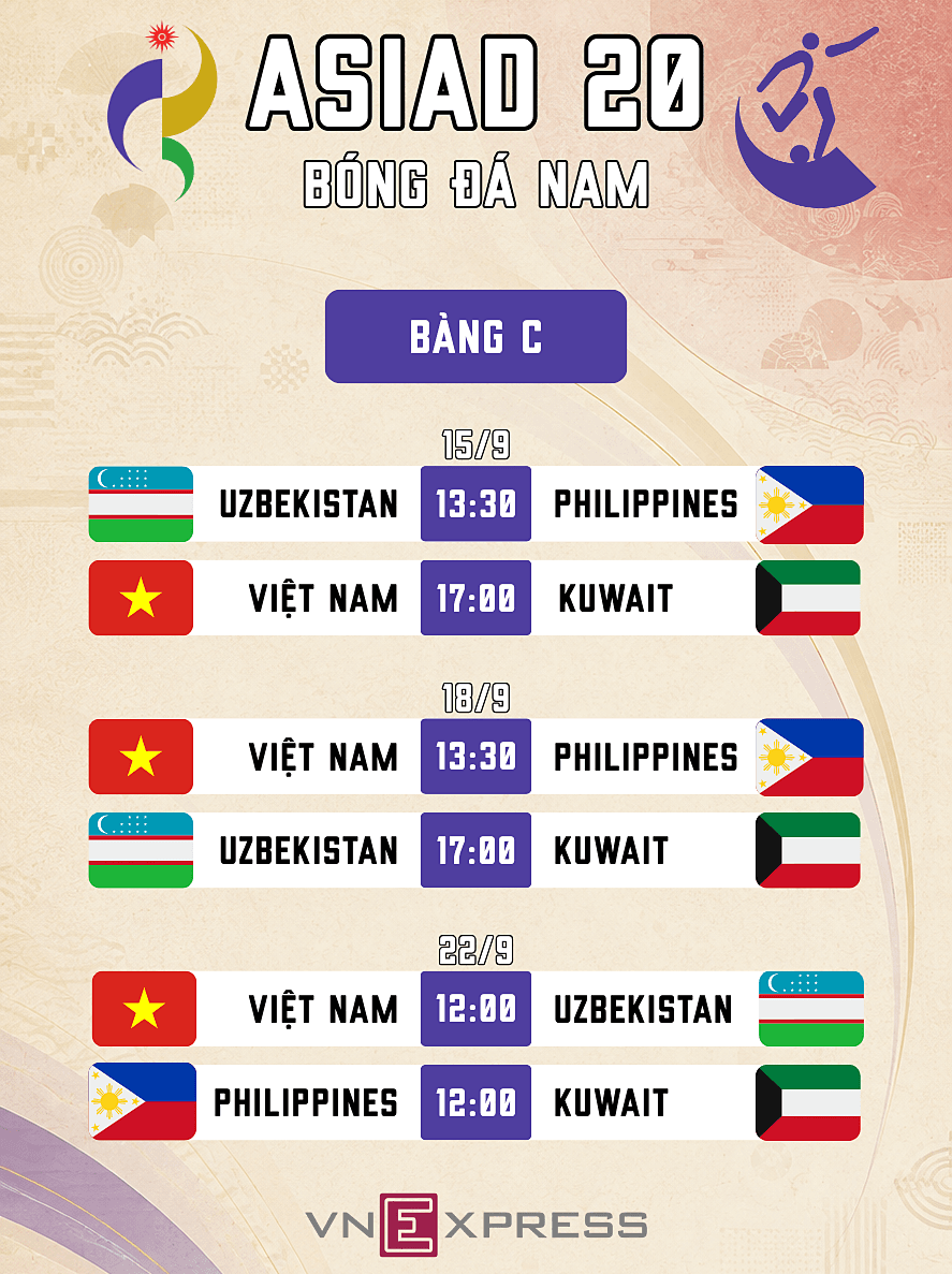 Lịch thi đấu bảng C môn bóng đá nam ASIAD 2026, với các trận đấu của U23 Việt Nam và U23 Kuwait.