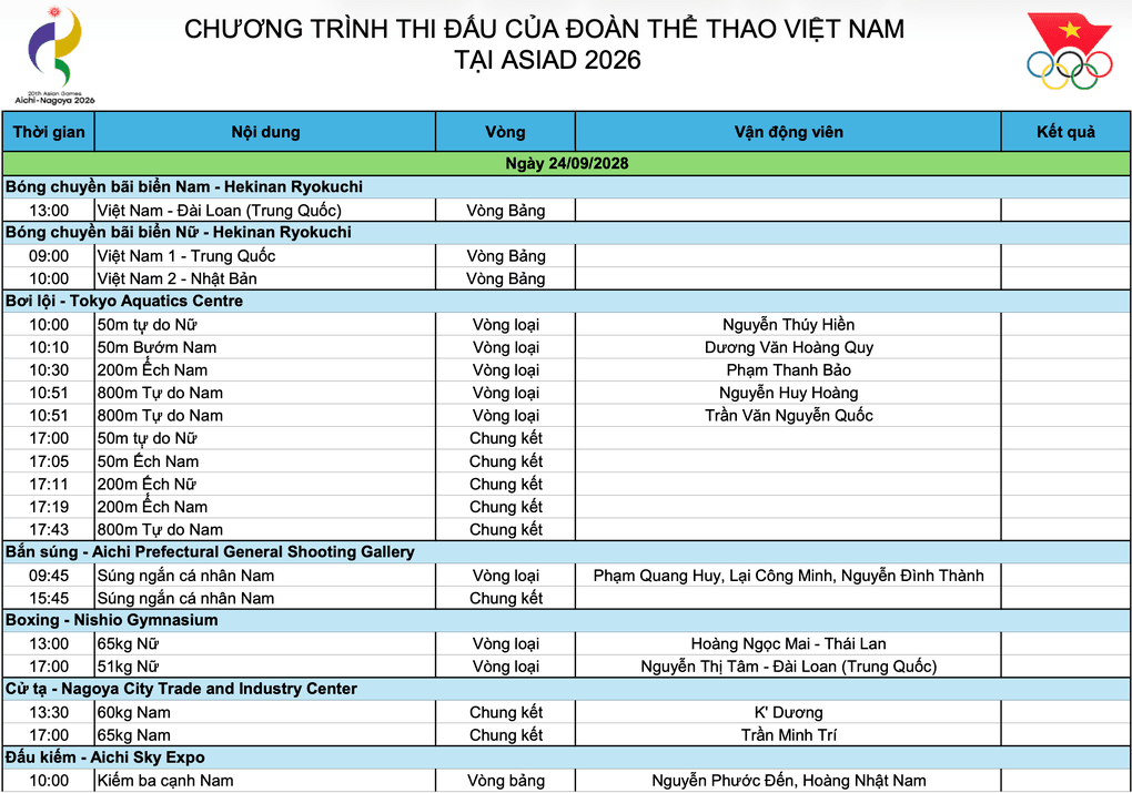 Lịch thi đấu dày đặc của đoàn thể thao Việt Nam tại ASIAD 2026, phản ánh tính cạnh tranh khốc liệt của đại hội.