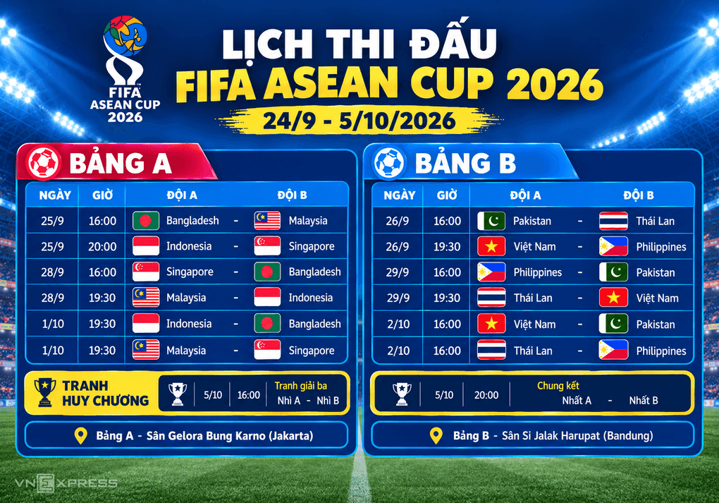 Lịch thi đấu FIFA ASEAN Cup 2026.
