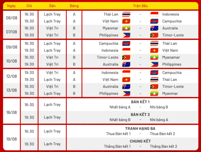 Lịch thi đấu giải vô địch nữ Đông Nam Á 2025, thể hiện các trận đấu và vòng loại.