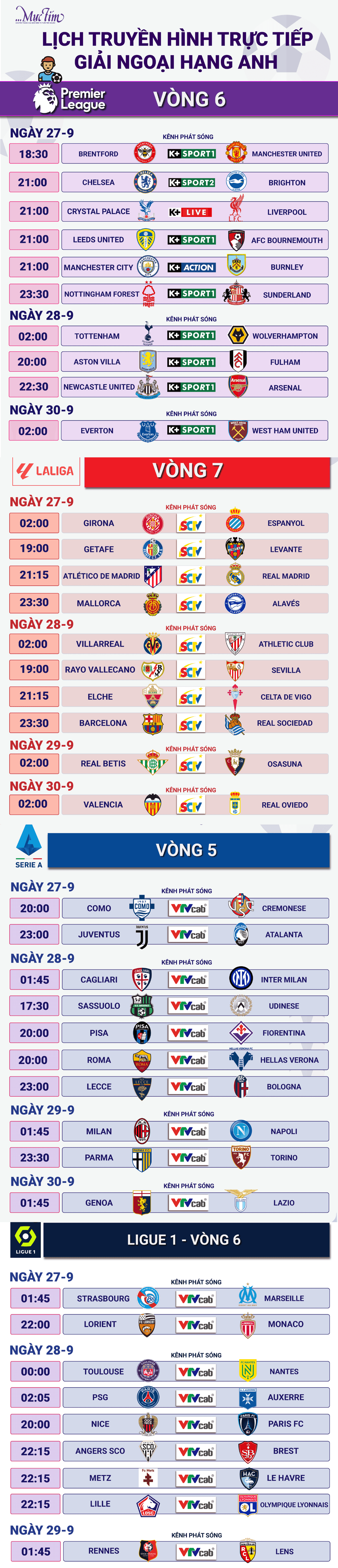 Lịch thi đấu La Liga, thể hiện bối cảnh trận derby Madrid trong cuộc đua vô địch.