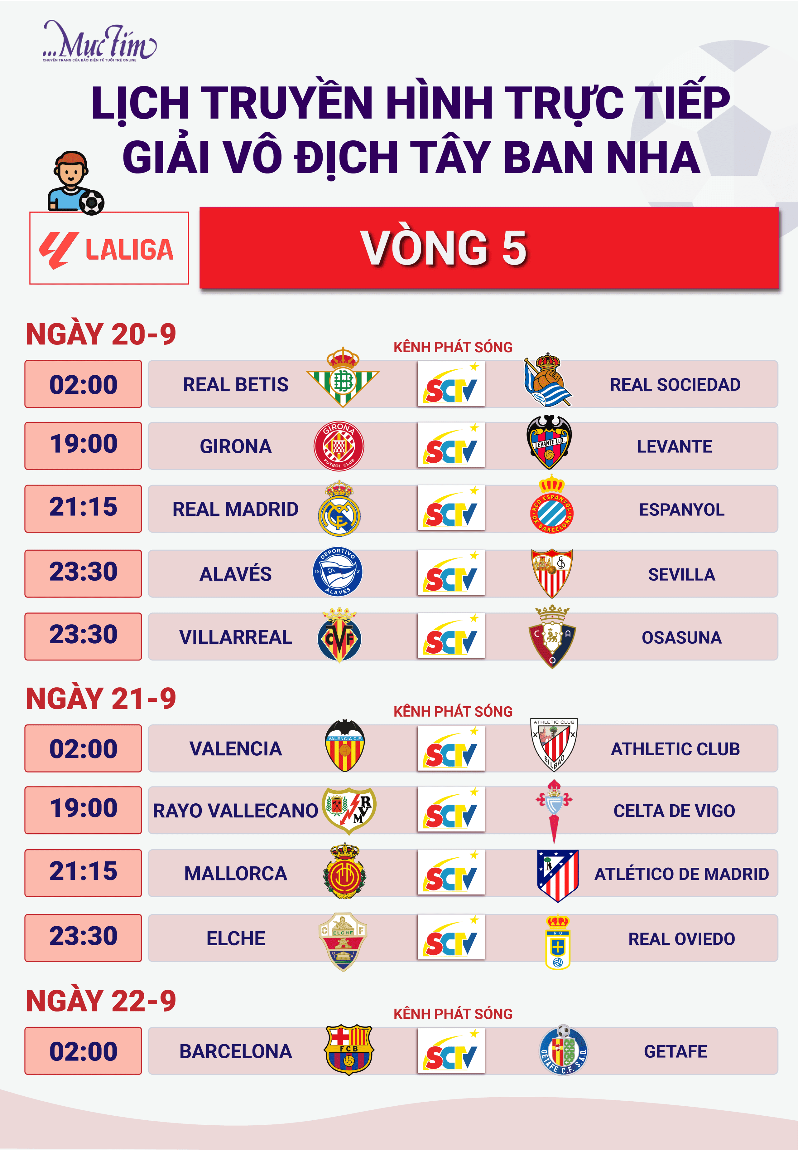 Lịch thi đấu trực tiếp vòng 5 La Liga, bao gồm trận Real Madrid vs Espanyol