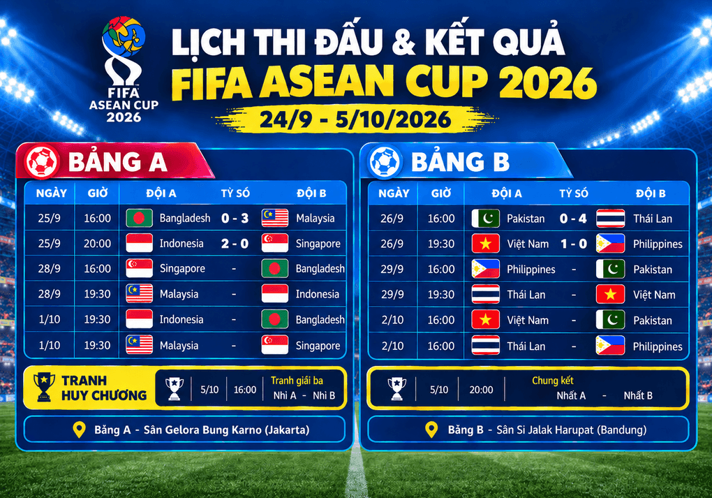 Lịch thi đấu và kết quả FIFA ASEAN Cup 2026, giải đấu được FIFA bảo trợ.