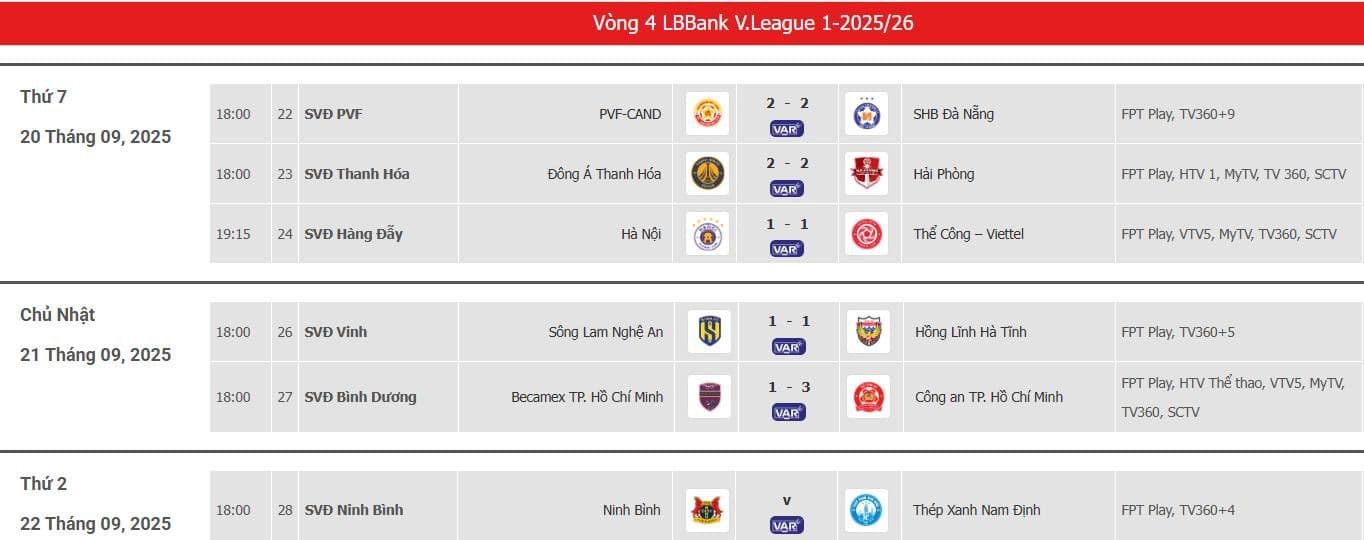 Lịch thi đấu và kết quả vòng 4 V-League, với biểu tượng VAR xuất hiện trong các trận đấu.