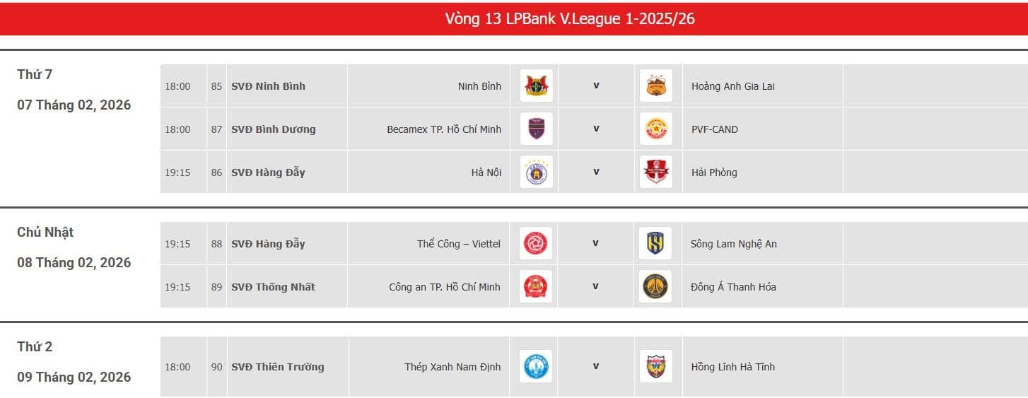 Lịch thi đấu vòng 13 V-League 2025/26, minh họa cho sự khó lường của giải đấu