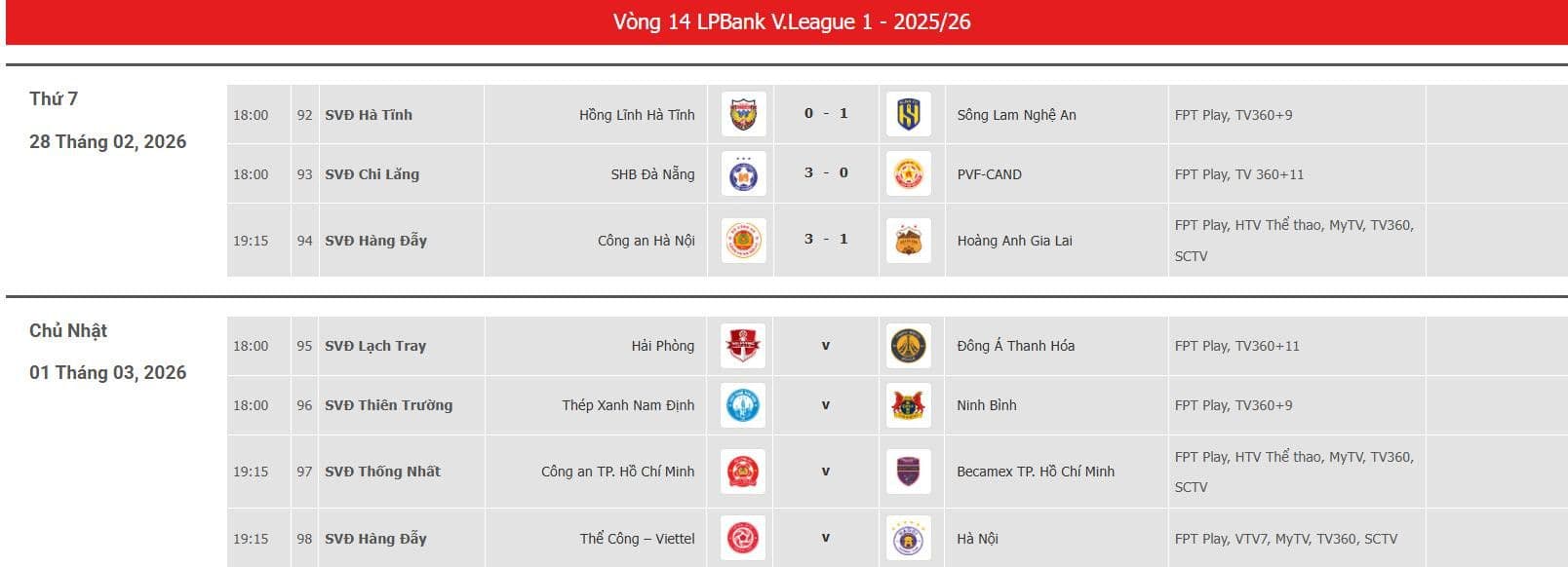 Lịch thi đấu vòng 14 LPBank V.League 2025/26, bao gồm trận Nam Định gặp Ninh Bình