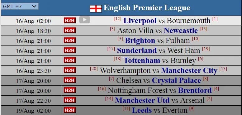 Lịch thi đấu vòng 1 Ngoại hạng Anh, báo hiệu mùa giải mới với nhiều thay đổi luật lệ.