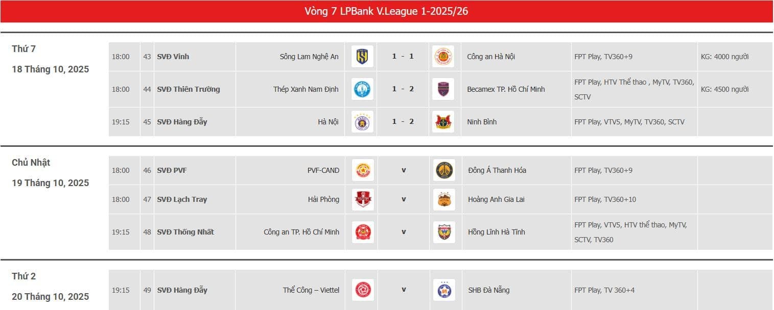Lịch thi đấu vòng 7 V.League, với trận đấu giữa Hải Phòng và Hoàng Anh Gia Lai tại sân Lạch Tray