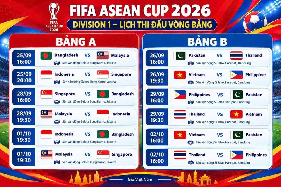 Lịch thi đấu vòng bảng Division 1 FIFA ASEAN Cup 2026, thể hiện cấu trúc giải đấu và các trận đấu quan trọng.