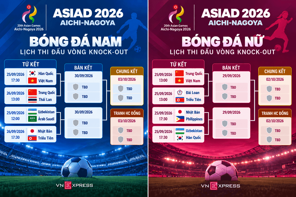 Lịch thi đấu vòng knock-out bóng đá nam ASIAD 2026, thể hiện tầm nhìn và mục tiêu dài hạn của các đội tuyển