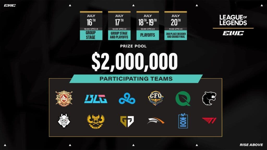 Lịch trình và giải thưởng của giải đấu League of Legends tại Esports World Cup 2025, minh họa quy mô sự kiện.