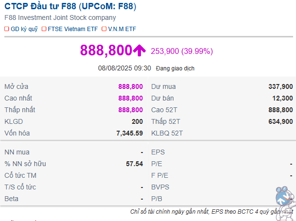 Màn hình giao dịch hiển thị giá cổ phiếu F88 đạt 888.800 đồng và vốn hóa hơn 7.346 tỷ đồng sau khi chào sàn UPCoM.
