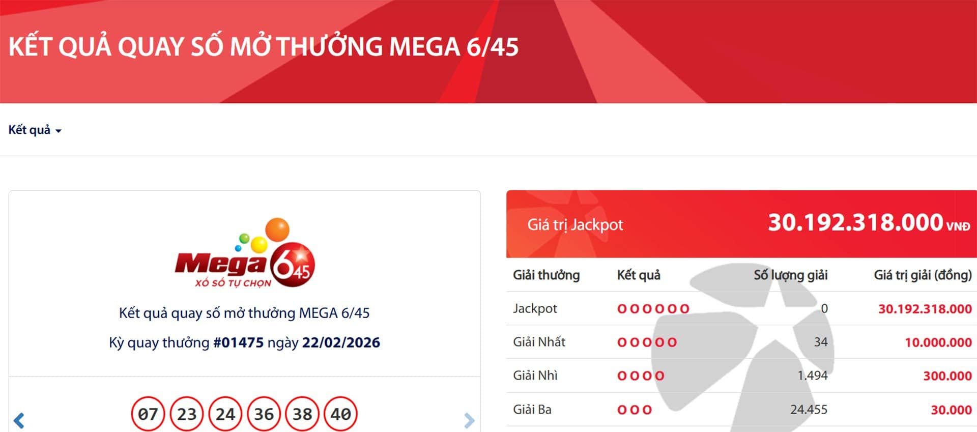 Màn hình hiển thị kết quả quay số mở thưởng Vietlott Mega 6/45 với giải Jackpot hơn 30 tỷ đồng và các con số trúng thưởng.