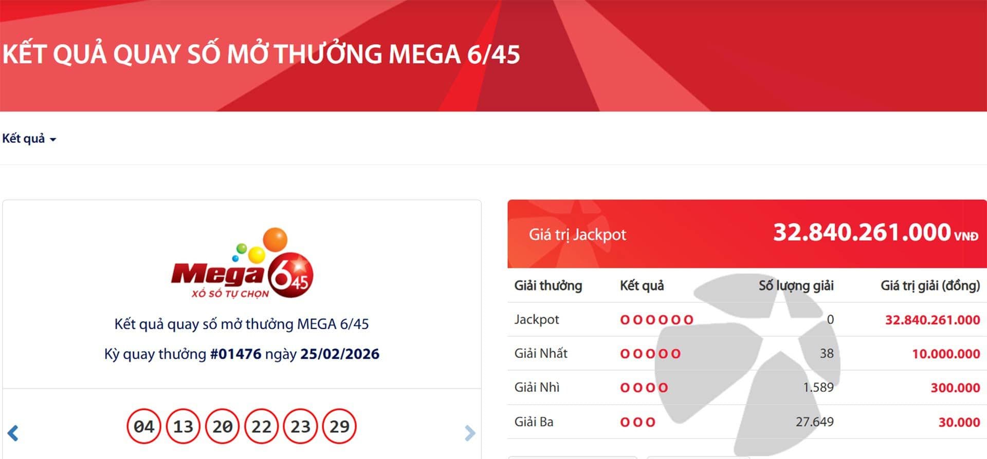 Màn hình hiển thị kết quả quay số Vietlott Mega 6/45 với giải Jackpot hơn 32 tỷ đồng và các con số trúng thưởng.