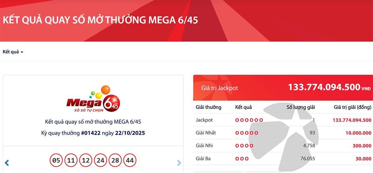 Màn hình hiển thị kết quả Vietlott Mega 6/45 với Jackpot hơn 133 tỷ đồng.