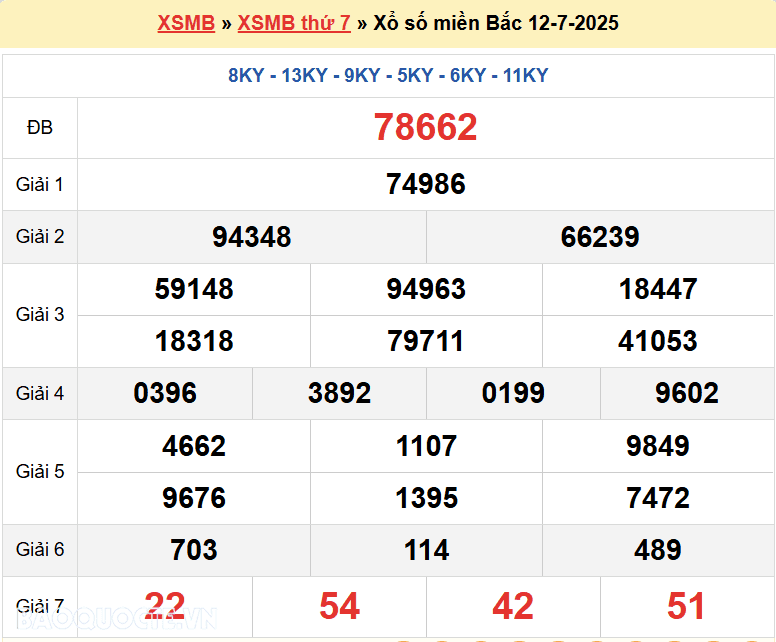 Màn hình hiển thị kết quả xổ số miền Bắc, tượng trưng cho khoảnh khắc chờ đợi của người dân mỗi chiều