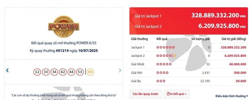 Màn hình kết quả xổ số Vietlott Power 6/55 hiển thị giá trị Jackpot 1 và Jackpot 2, minh họa cơ chế tích lũy giải thưởng.