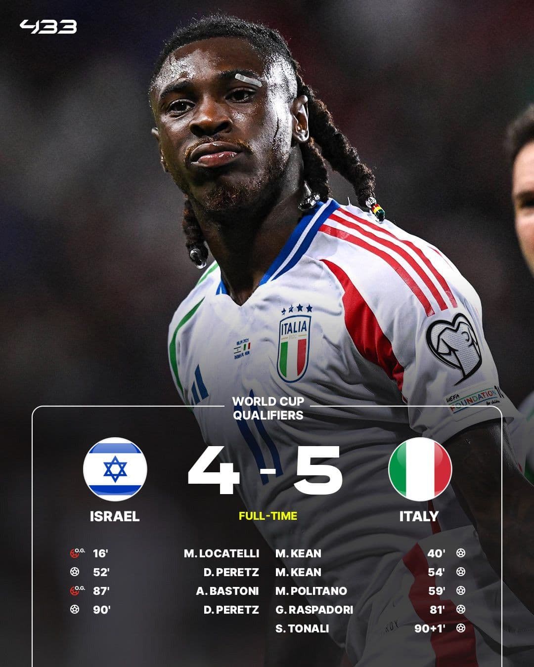 Moise Kean và bảng tỷ số trận Israel 4-5 Italia, thể hiện chiến thắng kịch tính của Azzurri.